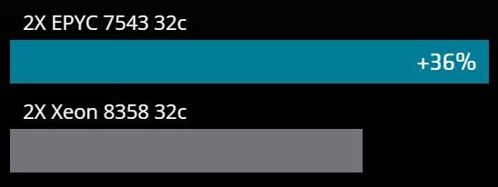 AMD EPYC 7003 (3rd Gen) 7373X Hexadeca-core (16 Core) 3.05 GHz